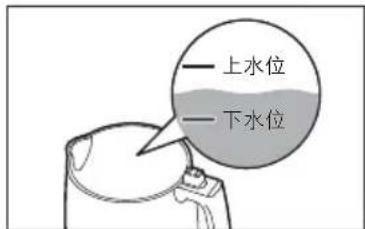 上水位 下水位