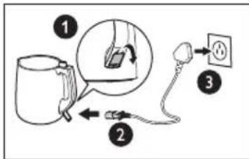 Diagram showing a cup connected to a plug with three labeled parts, including a magnified view of the plug's internal structure.