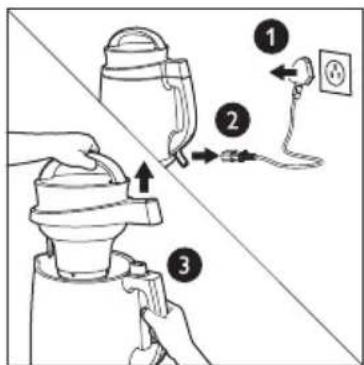 Diagram illustrating three steps of a device cleaning or installation procedure, labeled 1, 2, and 3.