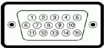 DELL U2410 - Pin Assignments - 1