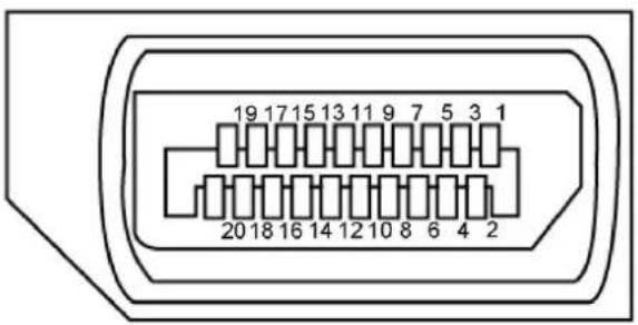 DELL U2419H - Pin Assignments - 3
