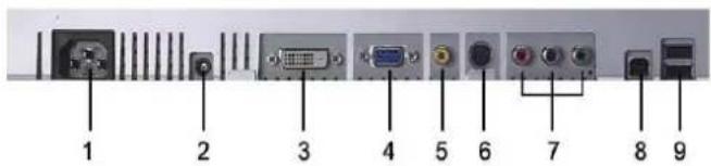 DELL 2407WFP - Connecting Your Monitor - 3