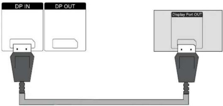 HP LD4710 - Connecting DisplayPort (480p/576p/720p/1080i/1080p) - 1