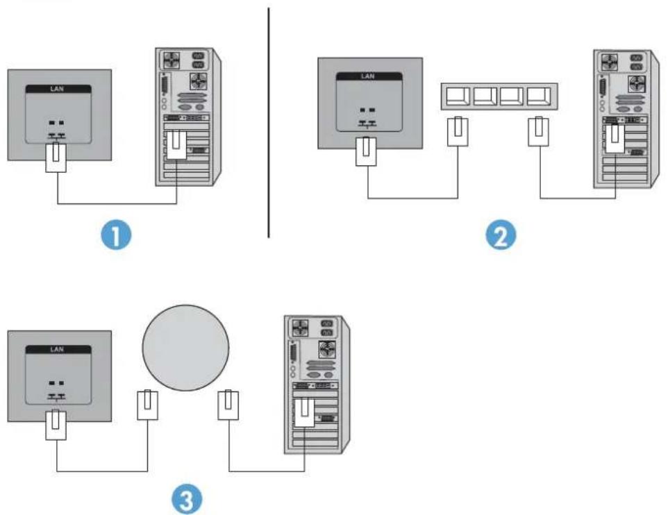 HP LD4710 - Connecting LAN (HP LD4210 and HP LD4710 only) - 1