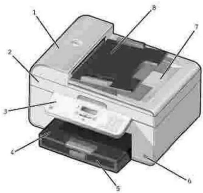 DELL 946 - Understanding the Printer Parts - 1