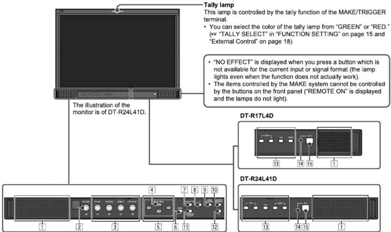 JVC DT-R24L41D - ■ Front panel - 1