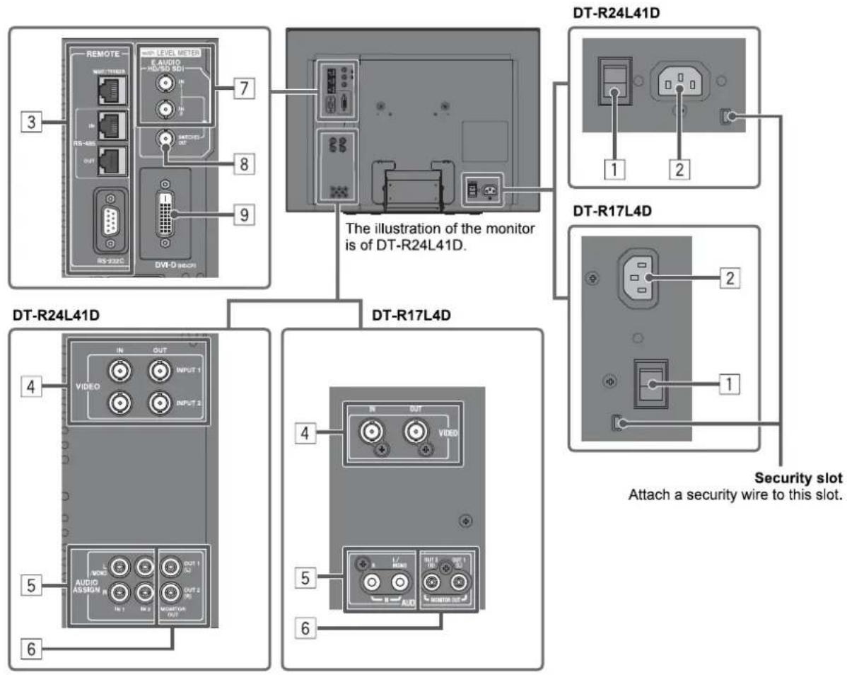 JVC DT-R24L41D - ■ Rear panel - 1