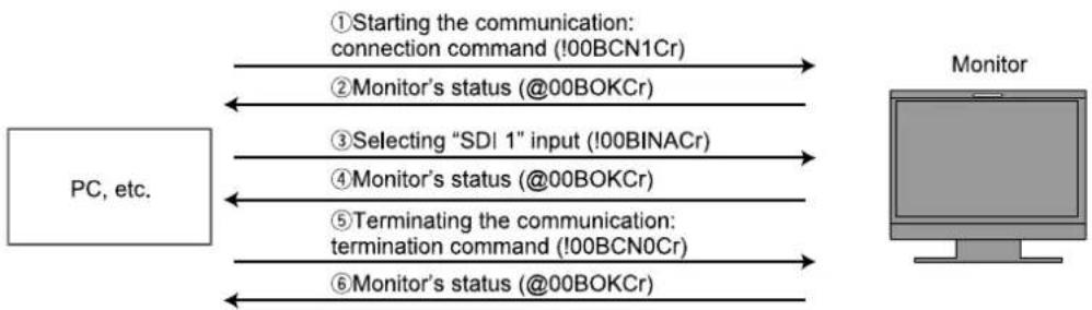 JVC DT-R24L41D - Example of communication procedures - 1