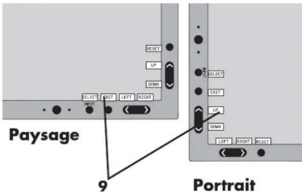 NEC MultiSync 2490WUXi - Situés à l'avant du moniteur, fonctionnent de la manière suivante : - 2