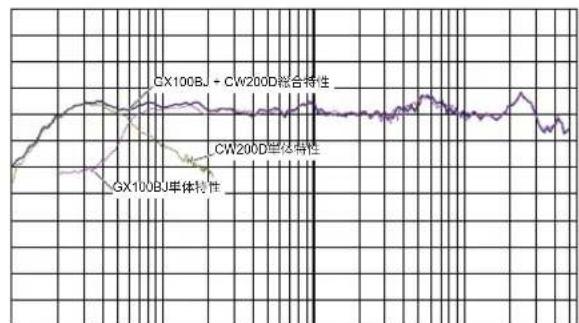 FOSTEX CW200D - 单体特性 - 3