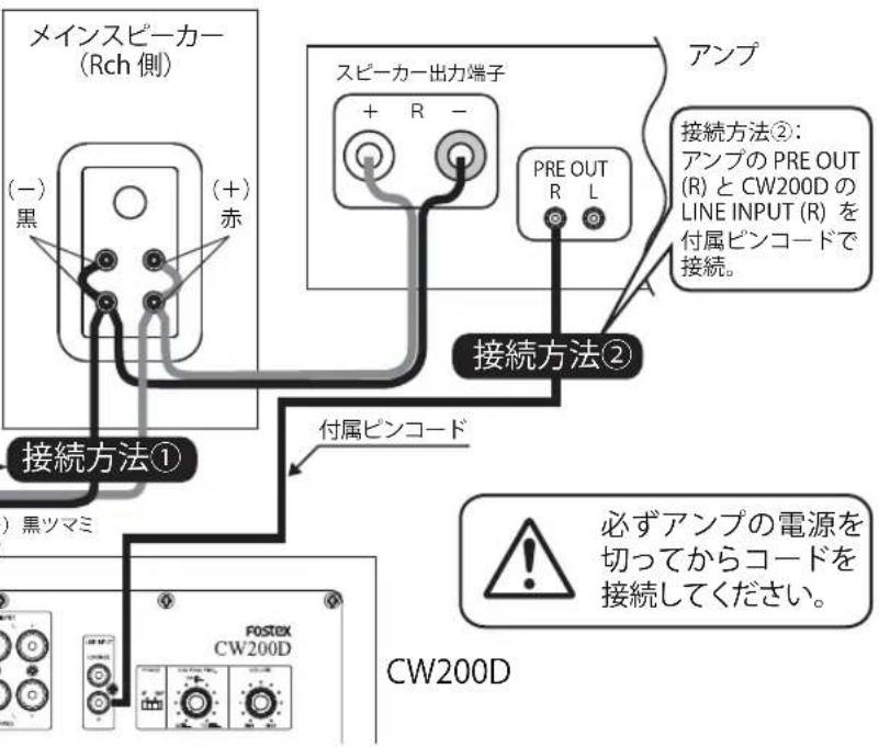 FOSTEX CW200D - 接続方法 - 1