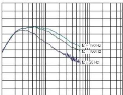 FOSTEX CW200D - 单体特性 - 1