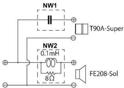 NW1 T90A-Super NW2 0.1mH 8Ω FE208-Sol