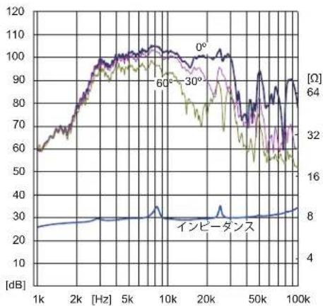 FOSTEX T90A-Super - ■規格 (Specifications) - 1