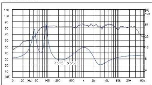 FOSTEX FW108HS - 標準バスレフ型エンクロージャー - 1