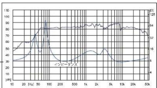 FOSTEX FW108HS - ■組立順 - 4
