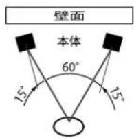 壁面 本体 60° 15° 15°