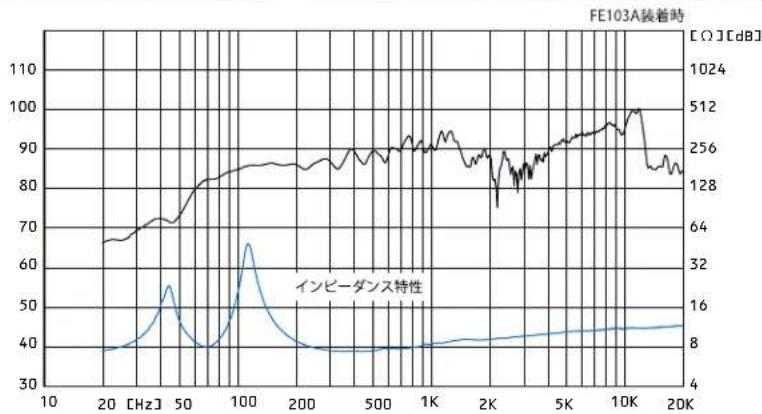FOSTEX YK103A - 周波数特性 - 1