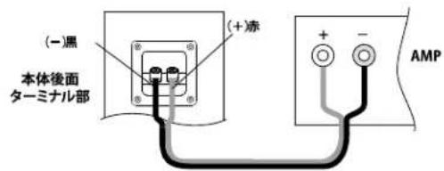 (-黑) 本体後面 ターミナル部 (+赤) AMP