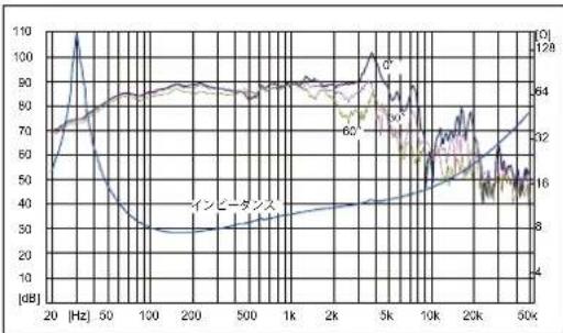 FOSTEX FW208HS - ■付属品 - 1