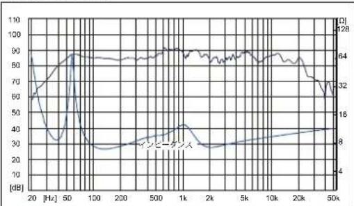 FOSTEX FW208HS - 標準バスレフ型エンクロージャー - 1