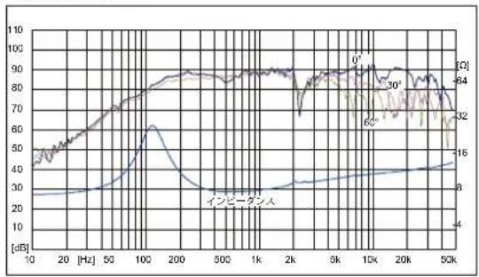 FOSTEX FE83-Sol - ●2 層抄紙 ES コーン - 2