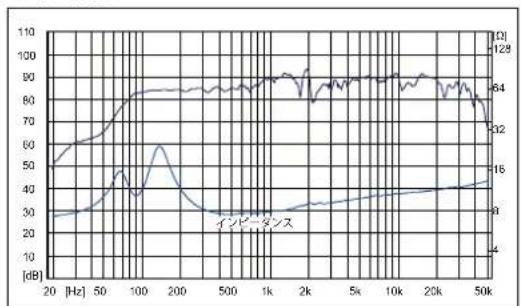 FOSTEX FE83-Sol - 標準バスレフ型エンクロージャー - 2