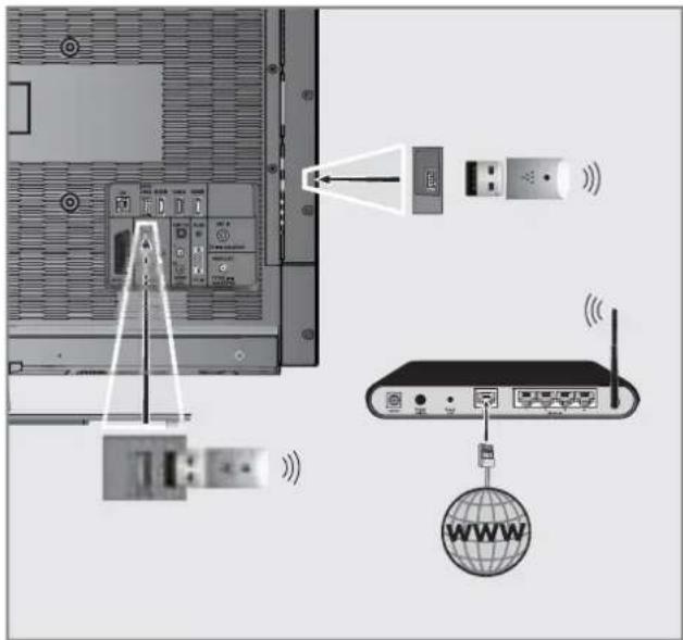 GRUNDIG 55 VLE 983 BL - Wireless network connection - 1