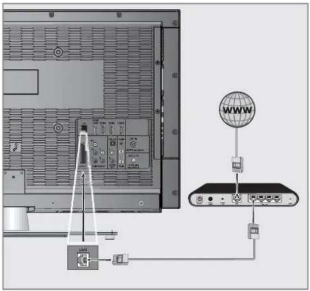 GRUNDIG 47 VLE 973 BL - Wired network connection - 1