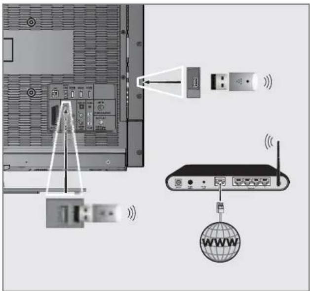 GRUNDIG 47 VLE 973 BL - Wireless network connection - 1