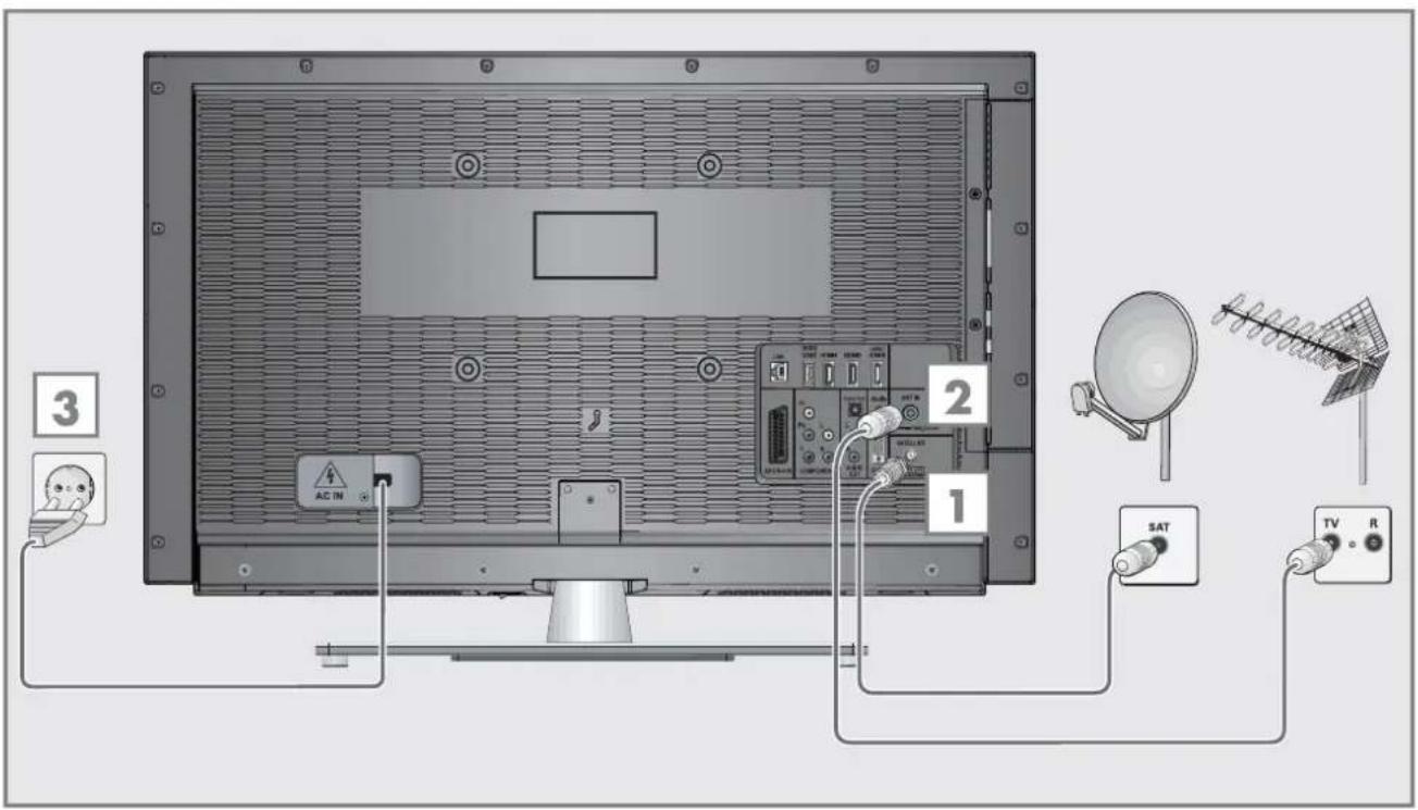 GRUNDIG 47 VLE 973 BL - Connecting the antenna and power cord - 1