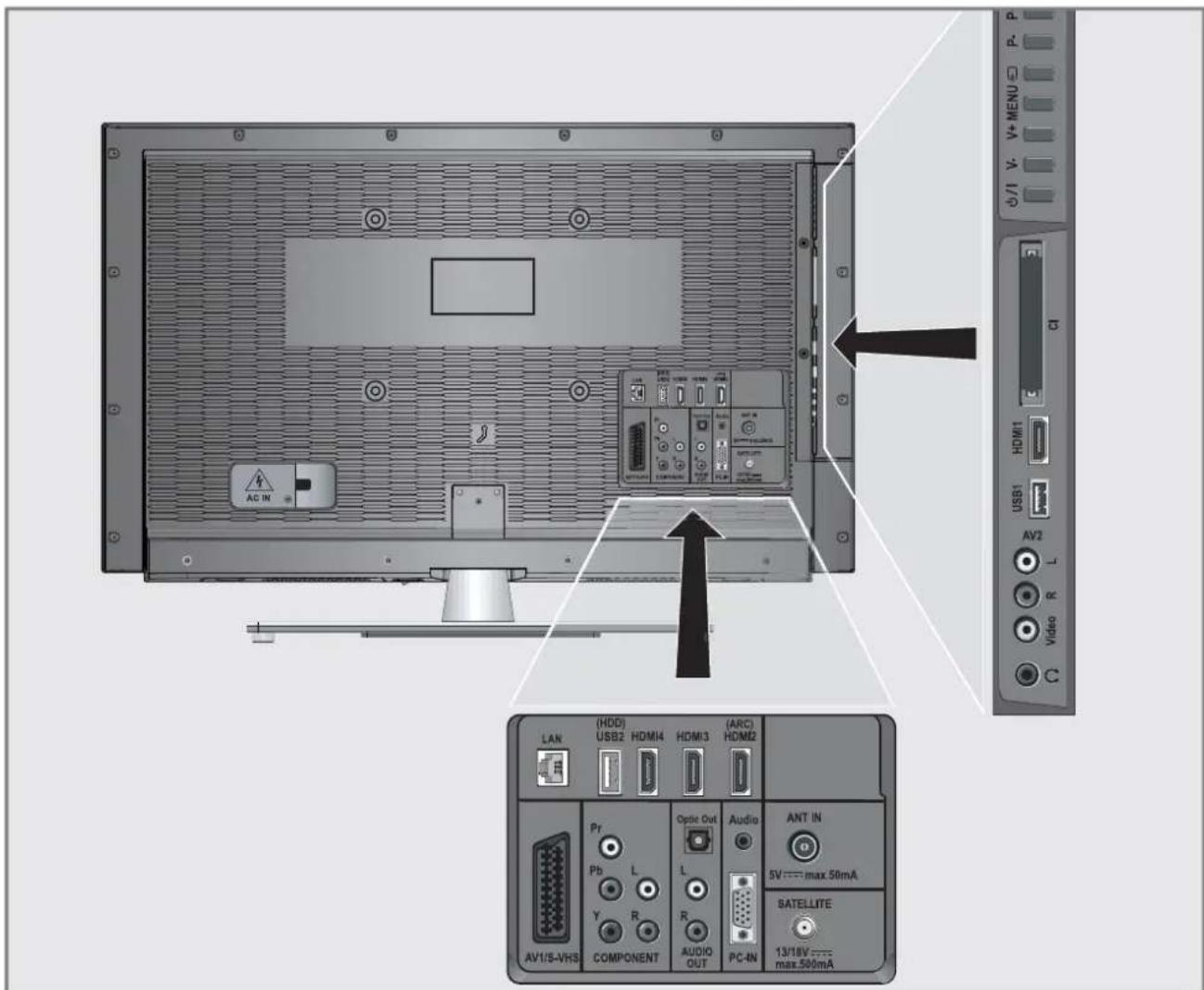 GRUNDIG 47 VLE 973 BL - Connection options - 1