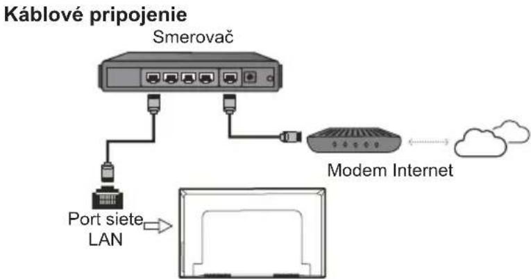 TCL 40S51K - Poznámka: - 1