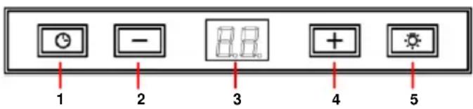1 2 3 4 5