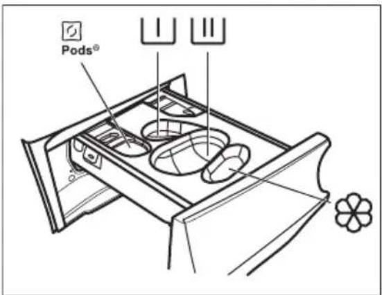 Pods®