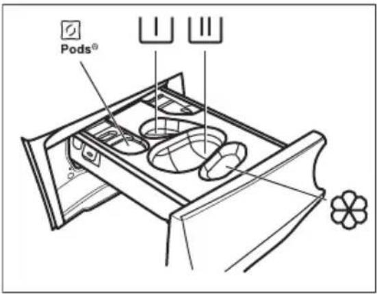Pods®