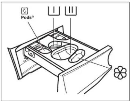 Pods®