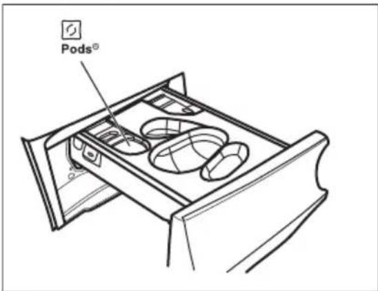 Pods®