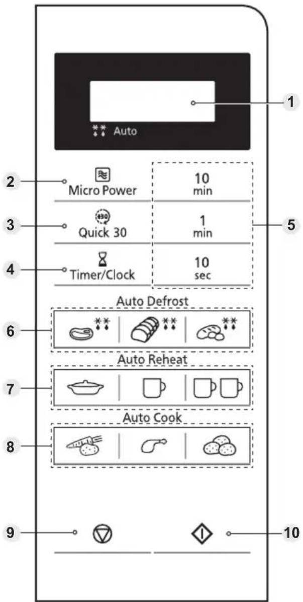 PANASONIC NN-ST22RB - NN-ST23RM, NN-ST22RB Upravljačka ploča - 1