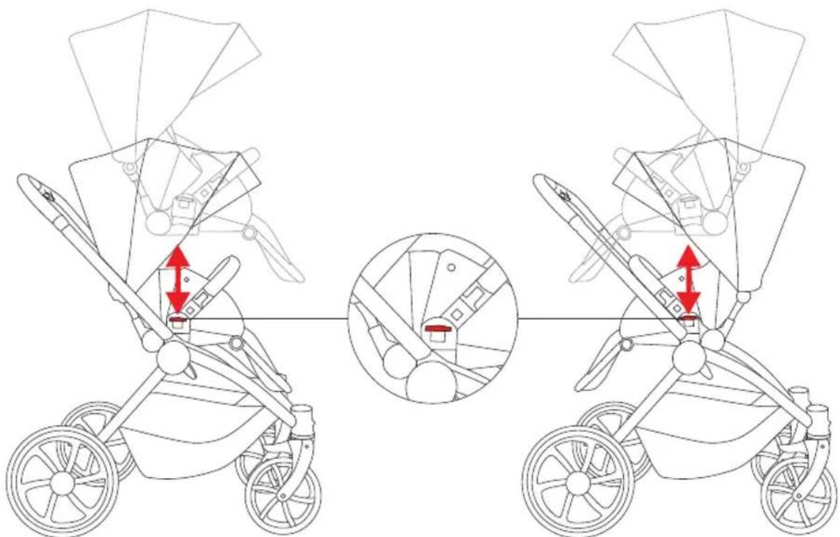 Technical diagram showing two stroller carriages with red directional arrows indicating movement or positioning, including a close-up inset of the valve mechanism.