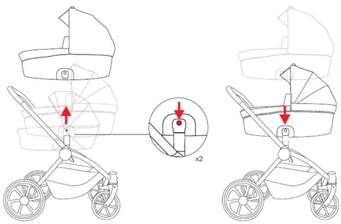 Diagram showing two stroller carriages with red arrows indicating changes, including a magnified inset highlighting the valve mechanism.