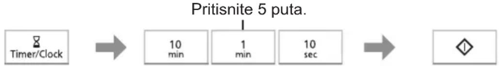 PANASONIC NN-ST23RM - Kuhinjski timer - 1