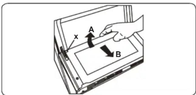 x A B