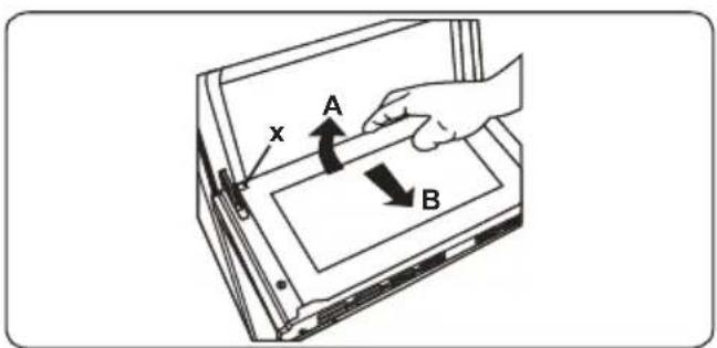 x A B