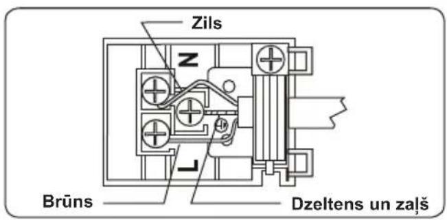 Zils Brūns Dzeltens un zaļš