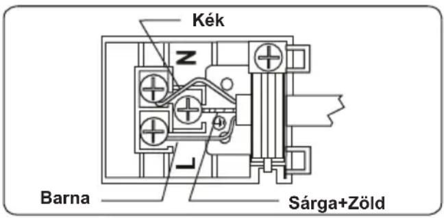 Kék Barna Sárga+Zöld
