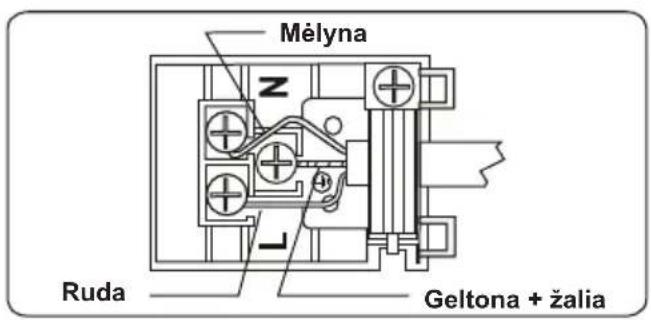 Mėlyna Z Ruda Geltona + žalia
