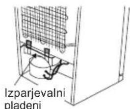 Izparjevalni pladenj