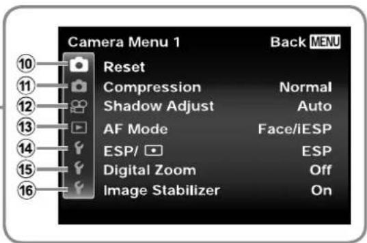 Camera Menu 1 Reset Compression Normal Shadow Adjust Auto AF Mode Face/iESP ESP/ ESP Digital Zoom Off Image Stabilizer On
