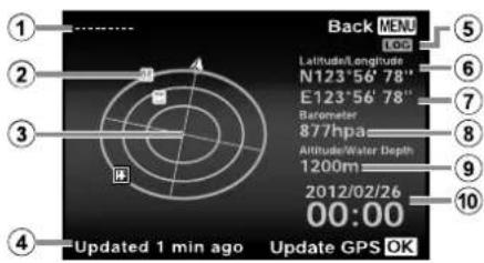 Back MENU Latitude/Longitude N123°56' 78" E123°56' 78" Barometer 877hpa Altitude/Water Depth 1200m 2012/02/26 00:00 Updated 1 min ago Update GPS OK